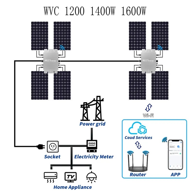 Micro Inverter 1400W Solar Grid Tie - Micro-onduleur solaire étanche pour raccordement au
