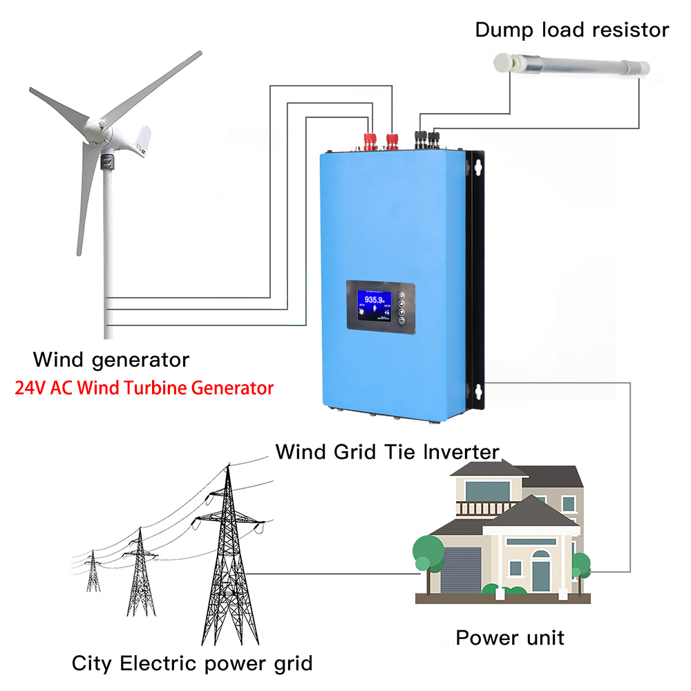 Y&H 2000W MPPT Onduleur Éolien - Grid Tie Inverter Limiter 2000W avis et prix