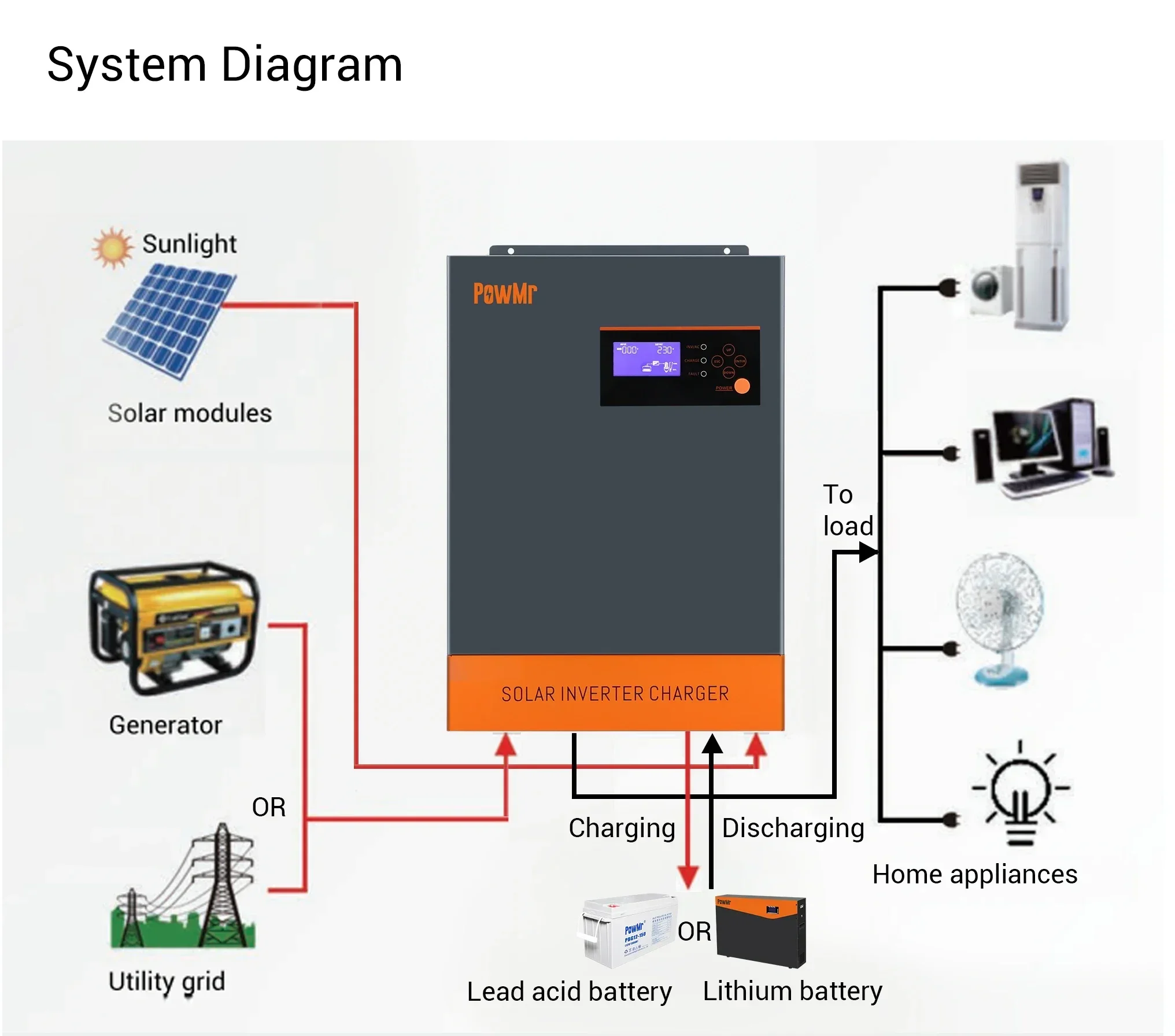 Convertisseur solaire hybride  - Hybrid Solar Inverter 5.5Kw Mppt 48V avis et prix
