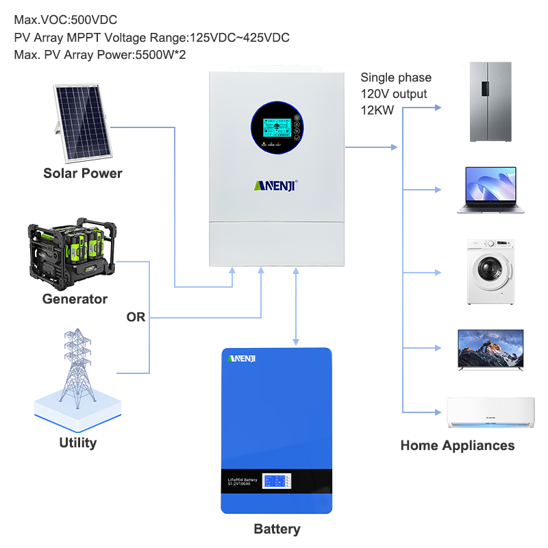 Onduleur solaire hybride ANENJ - Off Grid Solar Inverter 48V 6000W avis et prix