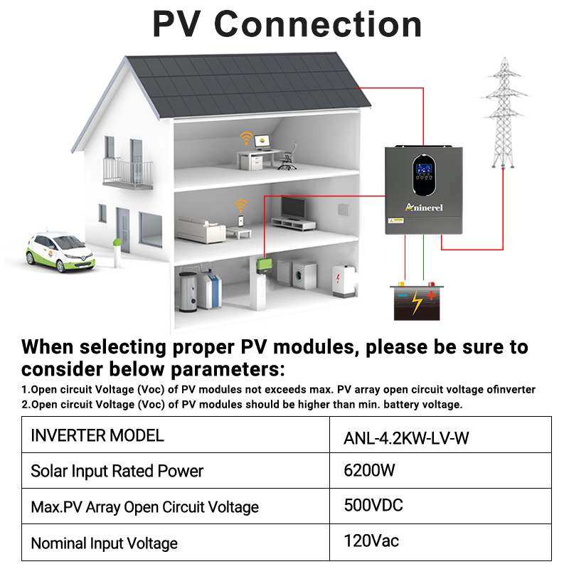 Aninerel 4200W 3KW 120V Ondule - Inverter Pure Sine Wave 60Hz 120V 3000W avis et prix