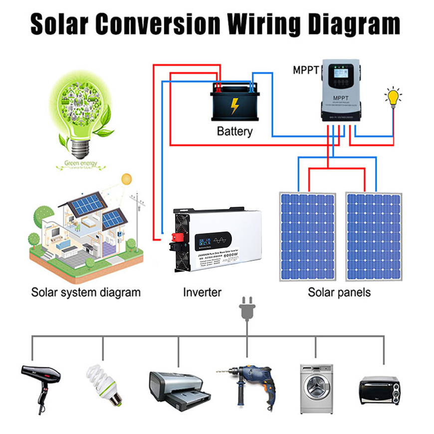 Onduleur à onde sinusoïdale pu - Off Grid Solar Inverter 48V 6000W avis et prix