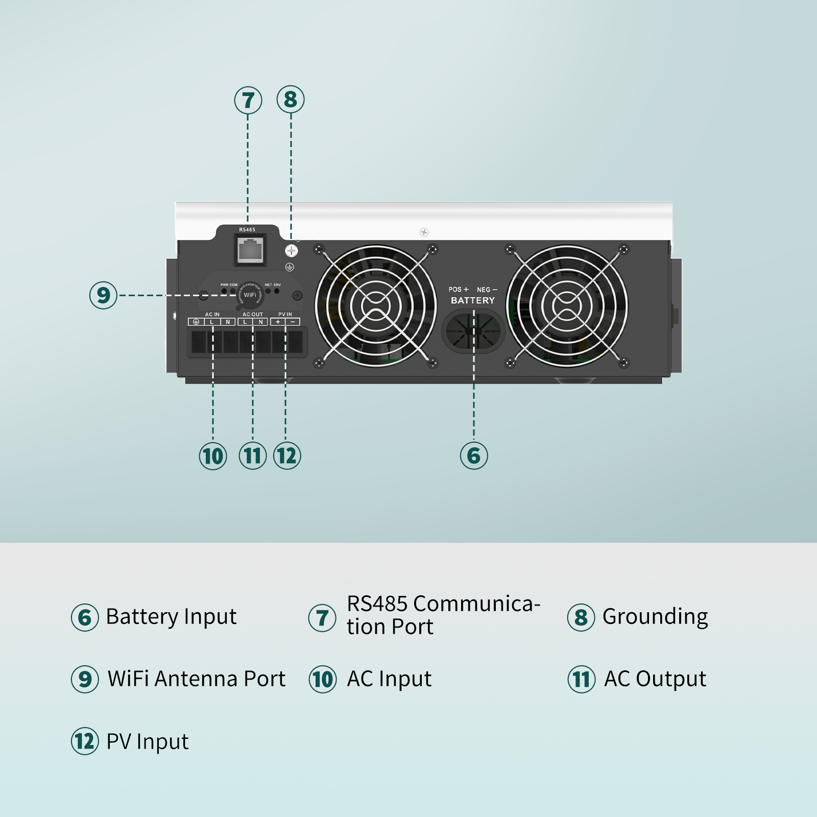 SANDISOLAR 3000W 24V 110V/120V - Inverter Pure Sine Wave 60Hz 120V 3000W avis et prix