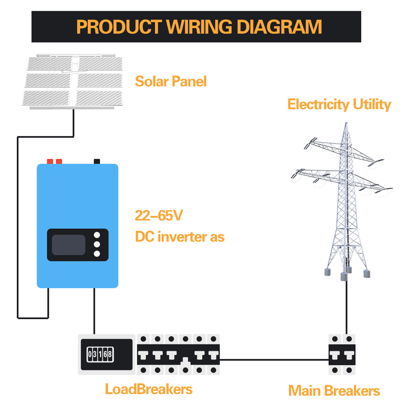 Onduleur de liaison au réseau  - Grid Tie Inverter Limiter 2000W avis et prix