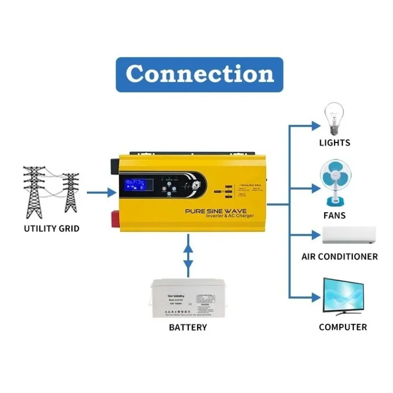 Transformateur toroïdal à onde - Toroidal Transformer Inverter 5000W avis et prix
