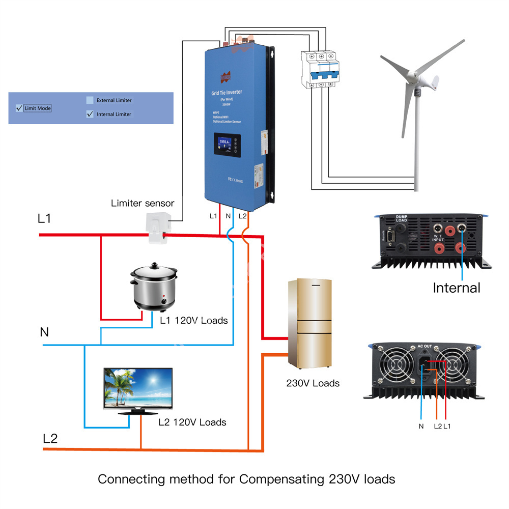 2000W 48V AC MPPT vent onduleu - Grid Tie Inverter Limiter 2000W avis et prix