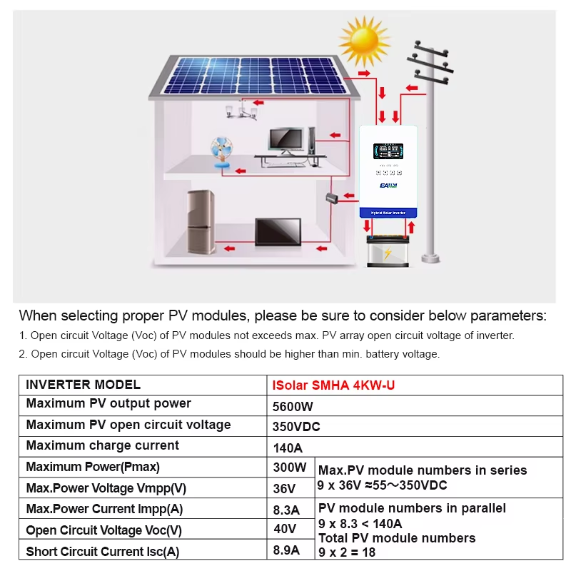 EASUN POWER Onduleur Solaire H - Grid Tie Inverter Limiter 2000W avis et prix