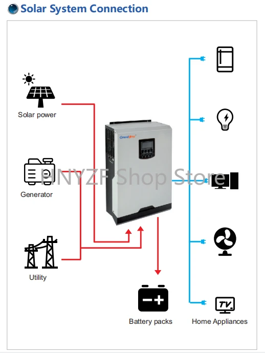 Système solaire domestique hor - Hybrid Solar Inverter 5.5Kw Mppt 48V avis et prix