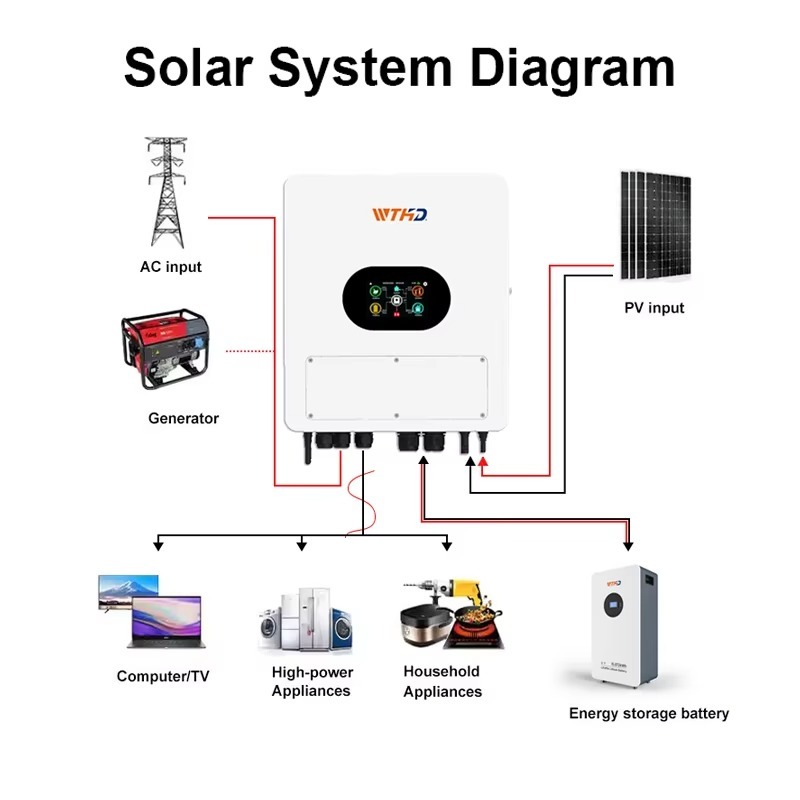 Onduleur solaire hybride IP65  - Off Grid Solar Inverter 48V 6000W avis et prix