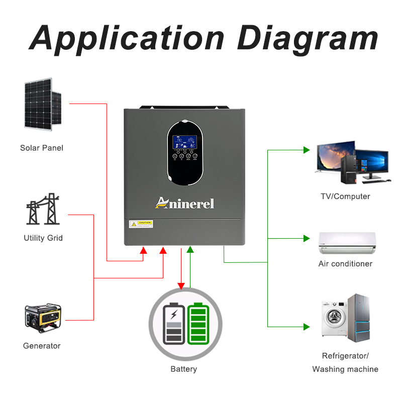 Aninerel 4200W 3KW 120V Ondule - Inverter Pure Sine Wave 60Hz 120V 3000W avis et prix